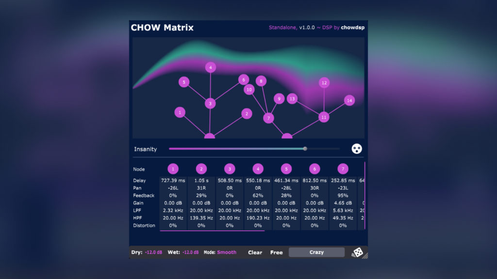 Chowdsp Matrix iOS